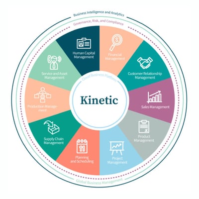 Epicor Kinetic ERP modules