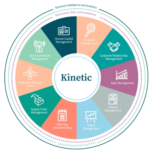 Epicor Kinetic ERP modules