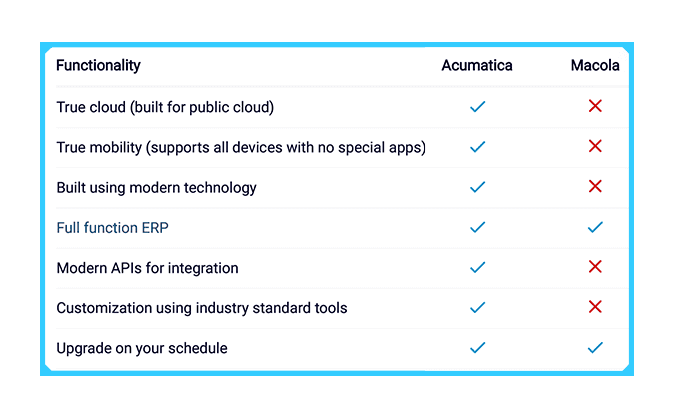 Comparing Acumatica vs Macola ERP-compress